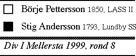 Pettersson - Andersson