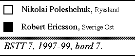 Poleshchuk - Ericsson