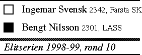Svensk - Nilsson