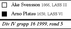 Svensson - Platau