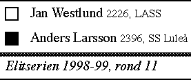 Westlund - Larsson