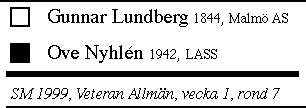 Lundberg - Nyhl&eacute;n