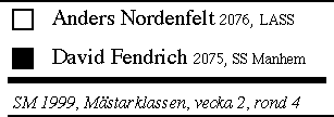 Nordenfelt - Fendrish